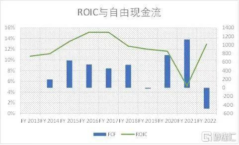 类似闲鱼的平台有哪些（类似闲鱼的平台卖游戏）