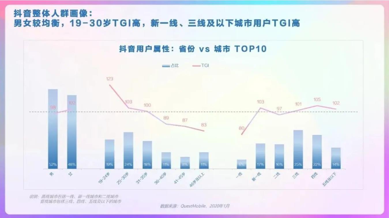 抖音运营系类」抖音视频发什么能火？3分钟学会播放破一万