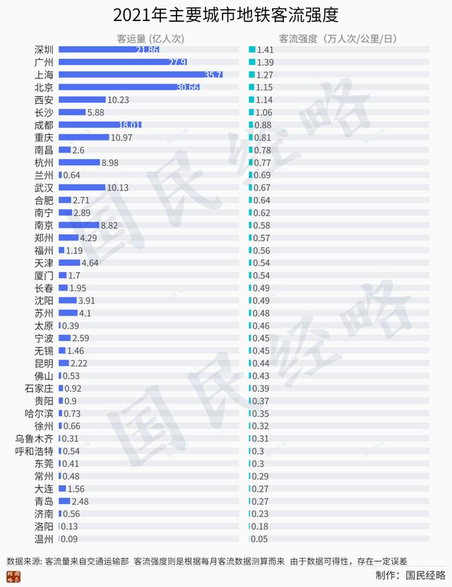 中国有地铁的城市排名（中国有地铁的城市2020）