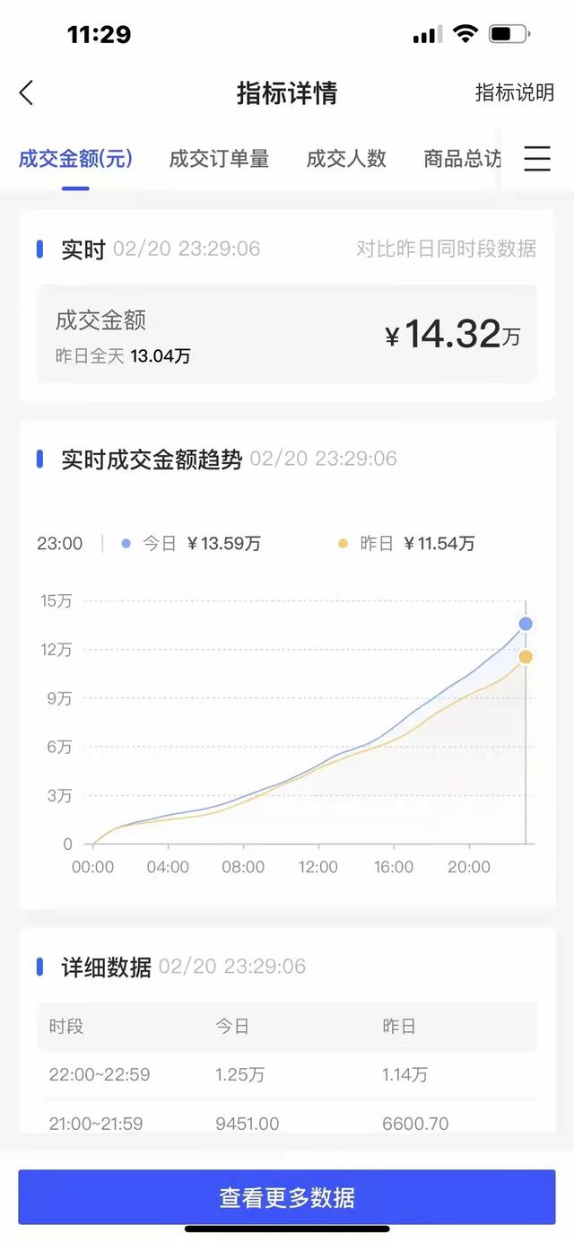 为什么流量越来越差，为什么流量越来越差了？