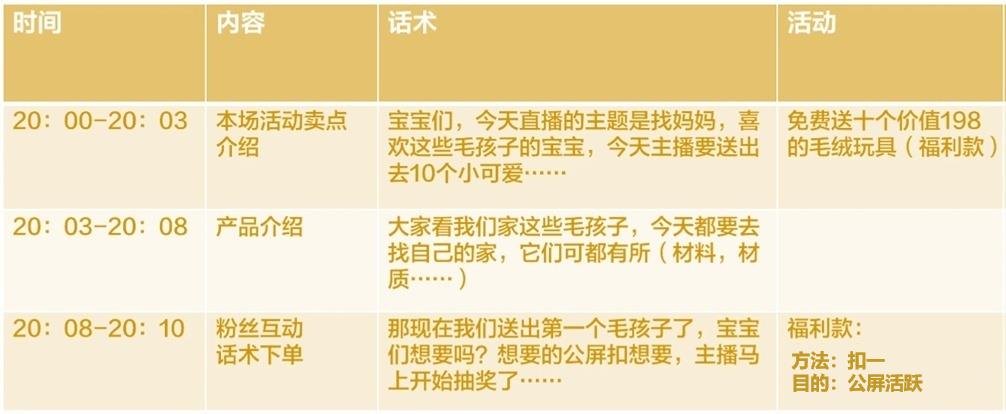 想要打造火爆直播间？请收下这份“直播脚本写作攻略”