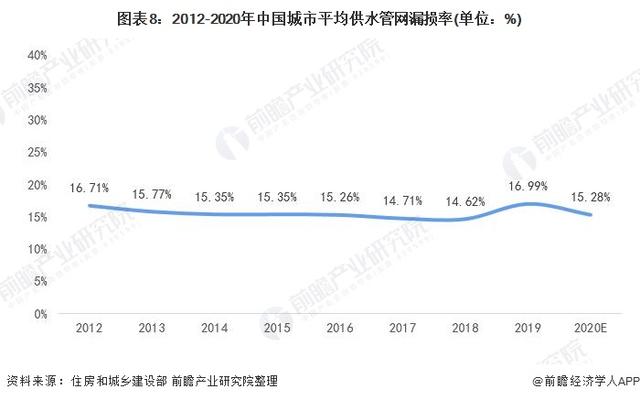 智慧水务公司前十名有哪些（智慧水务公司前十名金控）