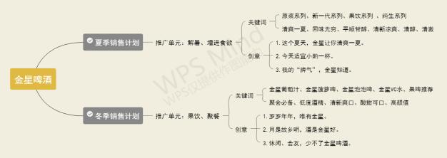 三只松鼠搜索引擎营销案例内容，三只松鼠的搜索引擎营销？