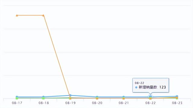 shopee跨境电商是真的吗，跨境电商%shopee？