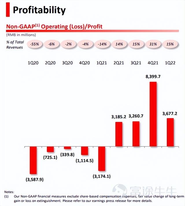 电商企业有哪些岗位，电商企业有哪些岗位职责？