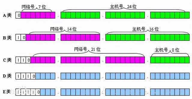 网络号怎么算例题（网络号怎么算_）