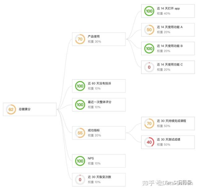 公域流量与私域流量，什么是公域流量和私域流量的区别？