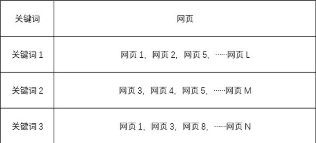 百度搜索框灰色字怎么关闭（百度搜索框提示）