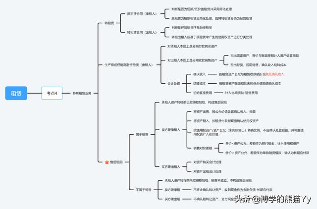 结转销售成本会计分录，结转销售成本会计分录怎么做？