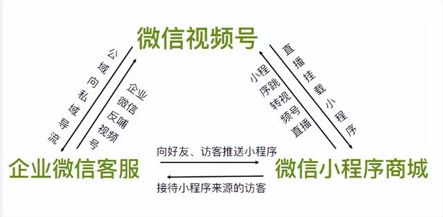 微信视频号怎么添加商品链接，微信视频号怎么添加商品链接教程？