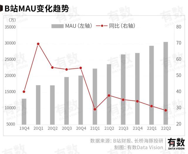 b站up主怎么赚钱投币能赚多少金币，b站up主怎么赚钱投币能赚多少粉丝？