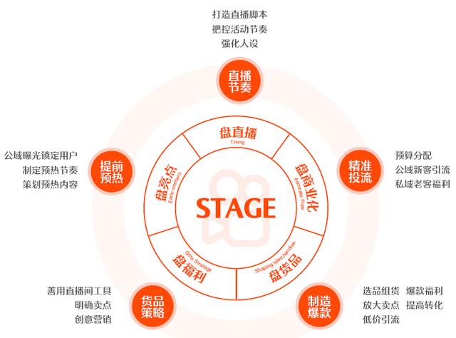 快手直播间卖货套路，快手直播卖货怎么操作运营模式视频？