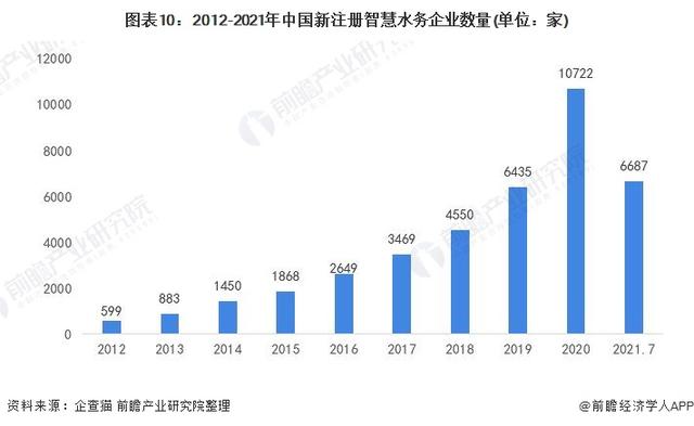 智慧水务公司前十名有哪些（智慧水务公司前十名金控）