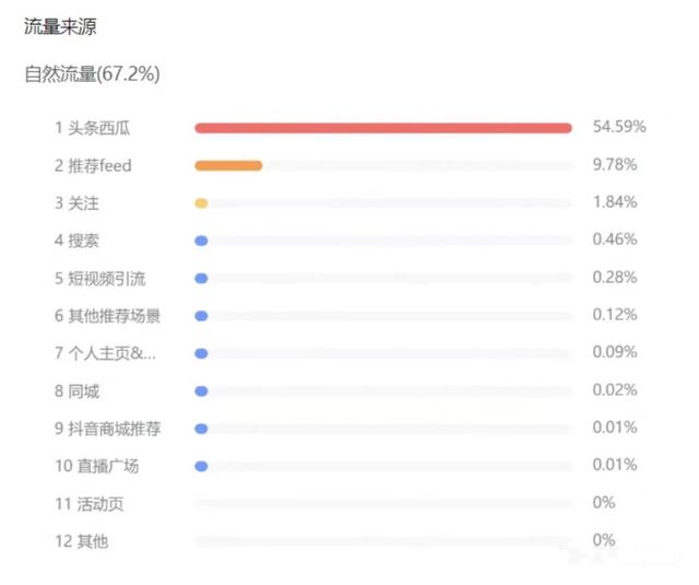 抖音里面的gm是什么意思，抖音的GMV？