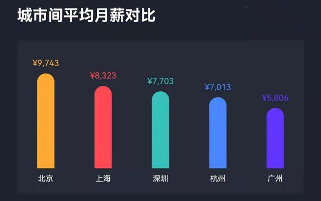 做电商运营多少钱一个月（电商运营多少钱一个月工资）