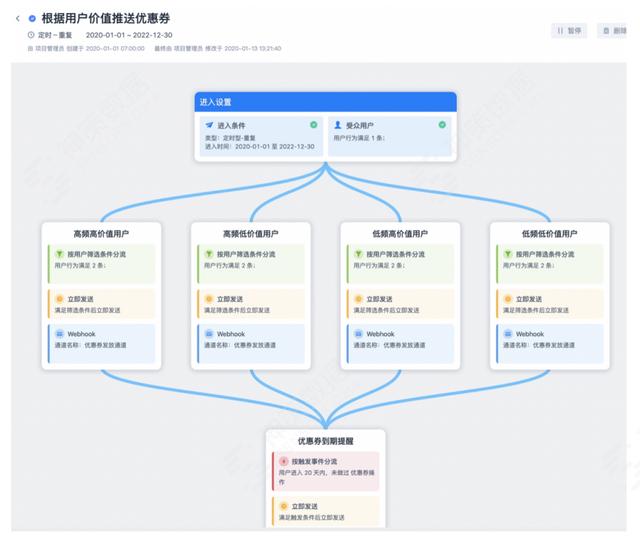 电商转化率怎么算的，电商转化率是怎么算的？