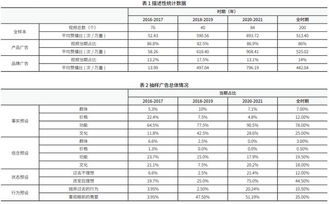 b站推广审核时间，b站发布作品审核要多久？