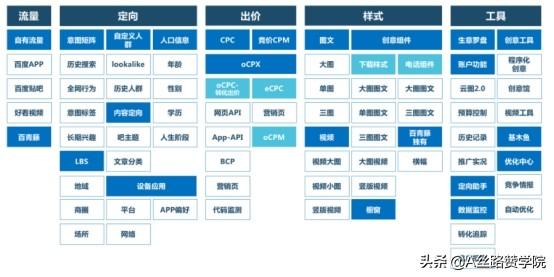 百度 营销推广怎么收费（百度推广怎么收费标准）