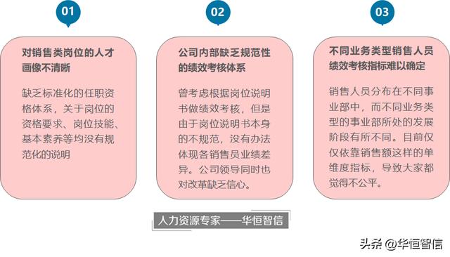 促销活动激励方案模板，销售员工激励方案？