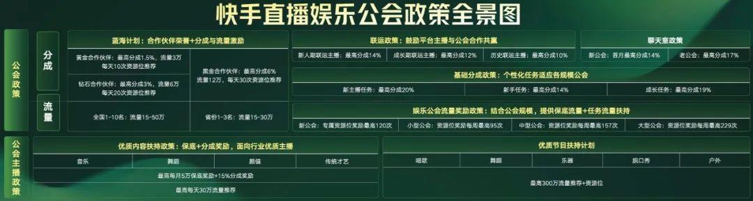 快手怎么申请退出公会，快手入公会怎么退？