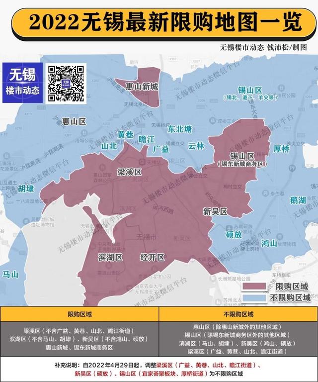现役军人可以贷款吗（2022年无锡最新限购、贷款、落户政策，买房必看）