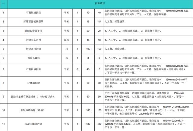 申通快递多少钱一公斤_（申通快递多少钱一公斤运费）