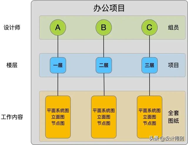 项目前期工作6个步骤是什么，项目前期工作6个步骤是什么意思？