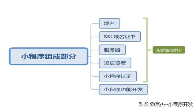 制作一个微信小程序多少钱啊，制作一个微信小程序要多少钱？