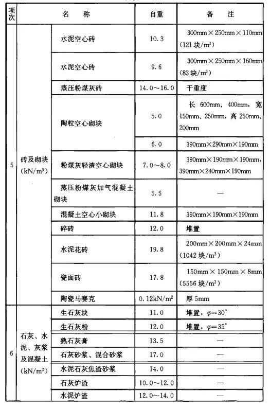 .1kn等于多少公斤（1kn等于多少公斤拉力）"