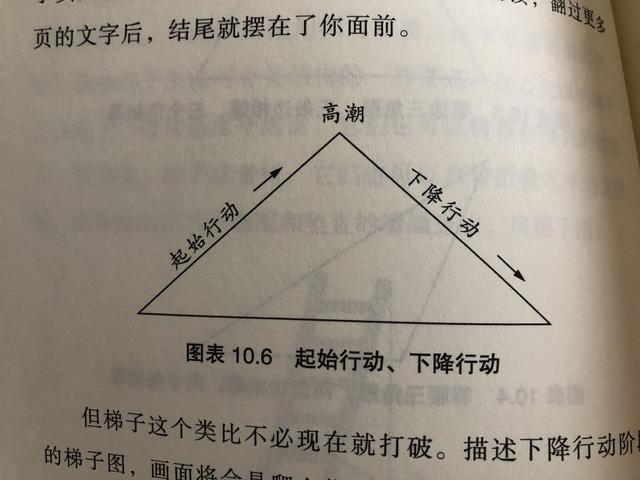如何给自己的小说推广，怎么做小说推广挣钱多？