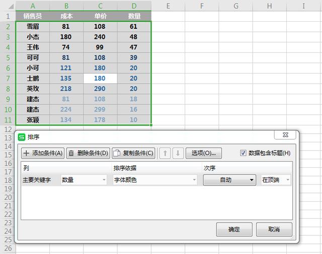 销售排名的公式，销售排名公式_excel？