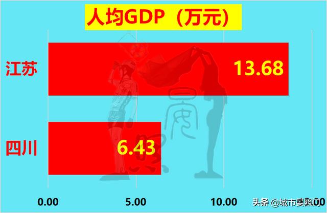 江苏省有多少人口和面积是多少，江苏省有多少人口2020总人数？