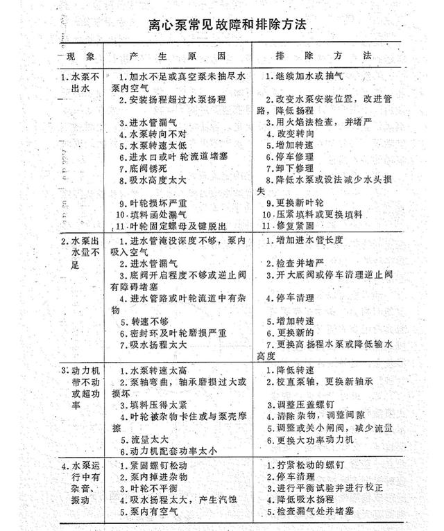 多级泵水泵扬程和流量选型，立式多级水泵扬程流量对照表？