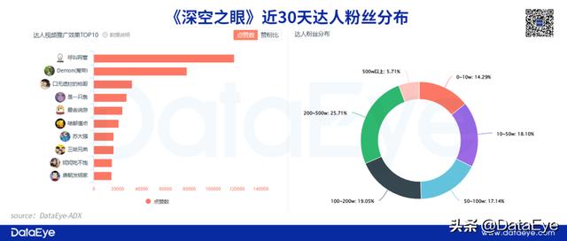 抖音游戏发行人一个月挣多少，怎么起诉抖音玩家？