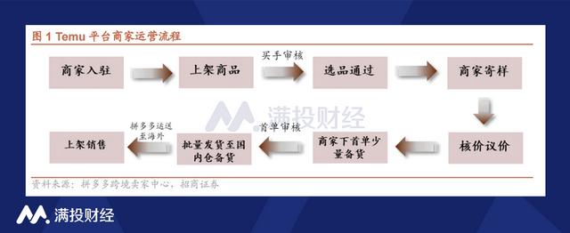 虾皮跨境电商需要投资多少钱，虾皮跨境电商需要投资多少钱才能开店？