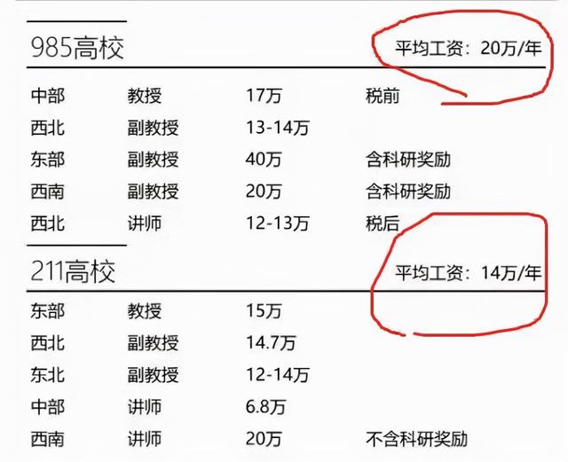 大学教师能有副业吗，在编老师能干副业吗？