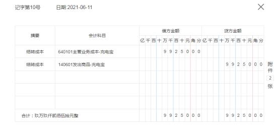 022电商销售数据，2021年电商销售数据？"