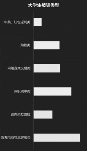 5岁打字兼职，14岁的初中生可以做什么兼职？"