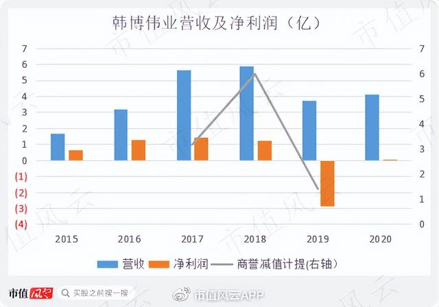 收购公司怎么收购（收购公司的五个步骤）