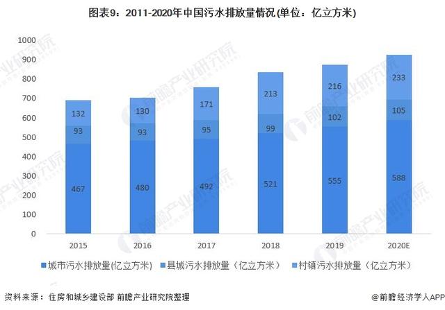 智慧水务公司前十名有哪些（智慧水务公司前十名金控）