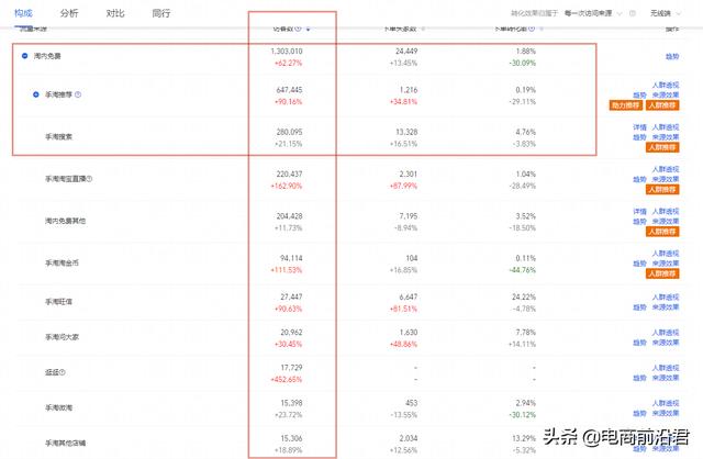 淘宝直通车点击软件哪个好（直通车点击软件哪个好奔奔）