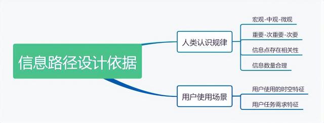 淘宝已经下单了怎么改收货地址，淘宝已下单怎样改收货地址？