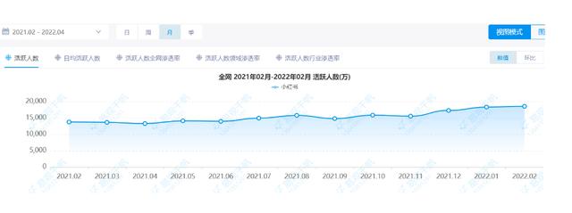 小红书开店需要保证金吗，小红书商家入驻保证金多少？