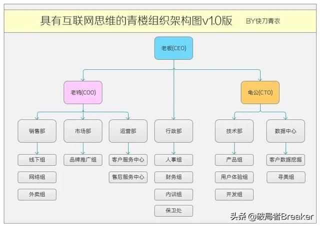 小米产品行销专员干什么工作，销售运营岗是做什么的华为？