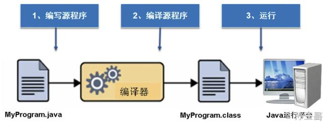 helloworld程序编写c语言，helloworld程序编写c语言视频？