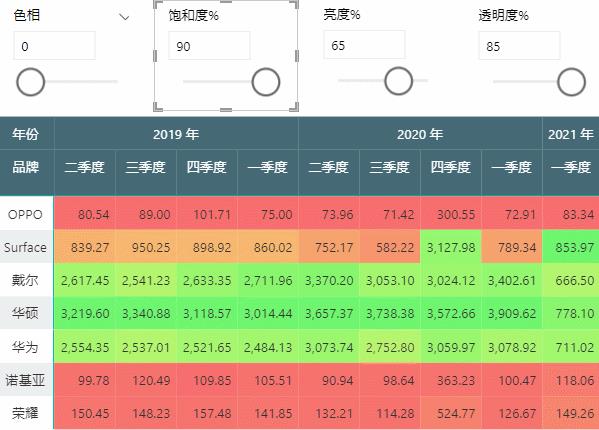 朋友圈动态背景怎么弄抖音，朋友圈动态背景怎么弄抖音视频？