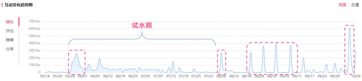 b站免流量怎么开启移动，b站免流量怎么开启移动网络？