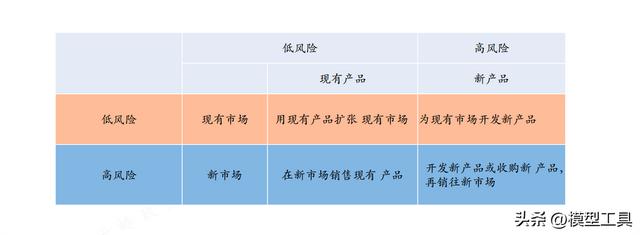 大学生创业计划书营销策略怎么写饺子，大学生创业计划书的营销策略