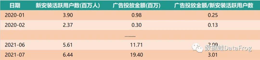 各大电商平台数据分析Excel（各大电商平台数据分析软件）