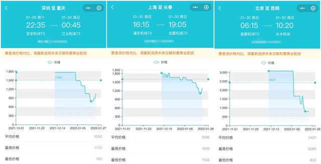 022年哪个航空有随心飞怎么买（2021航空随心飞怎么买）"